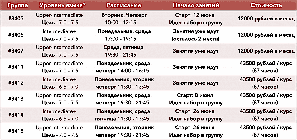 IELTS группы (мартн).jpg