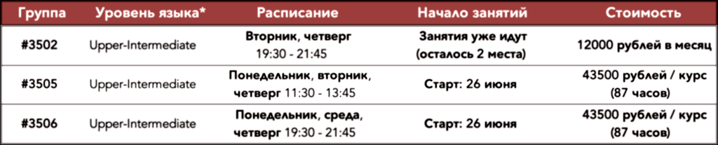 IELTS группы (мартн).jpg